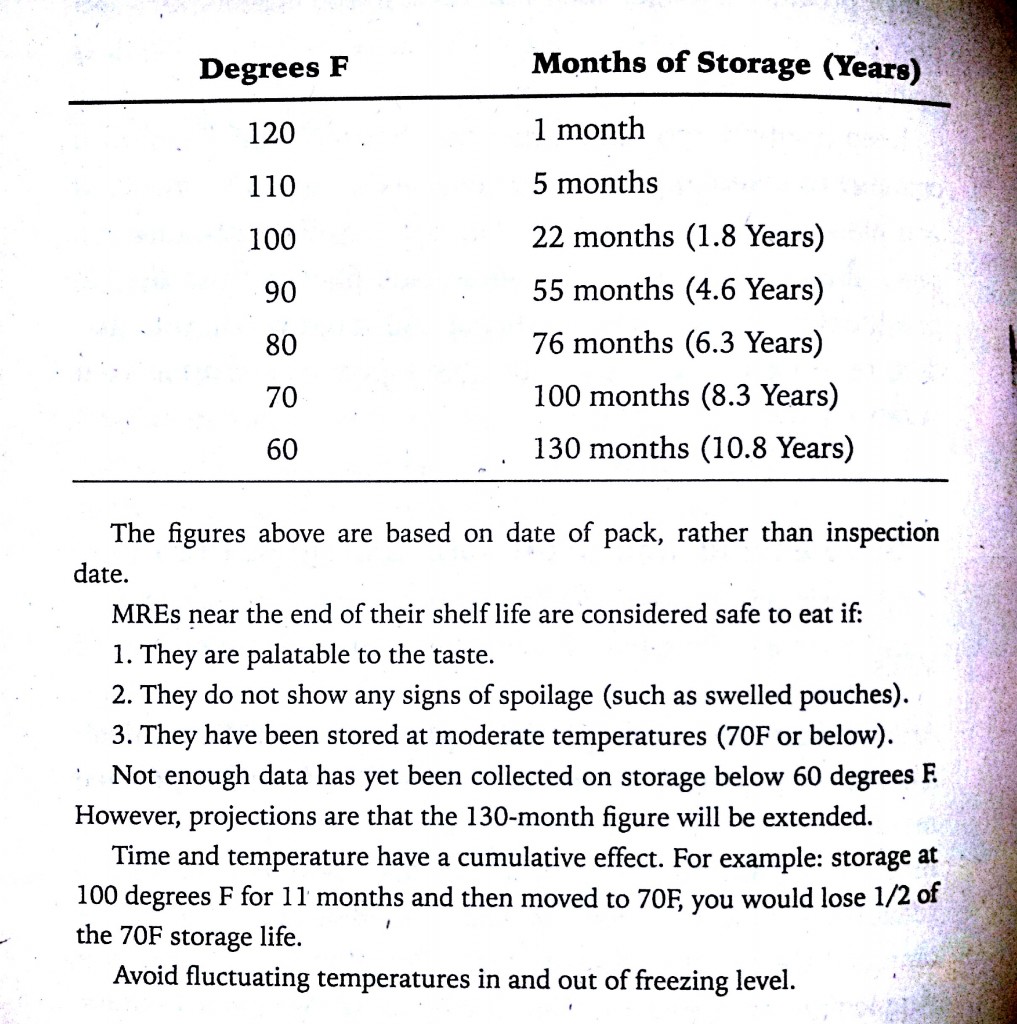 MRE Storage Life Chart Jars Prep Net